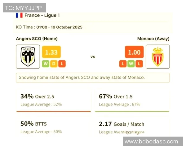 卡昂与昂热的激烈对决揭示法甲新赛季的竞争格局与球队实力分析