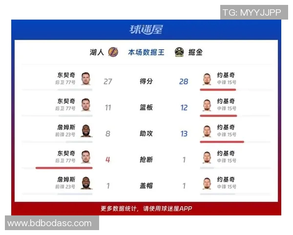 湖人对掘金的比赛时间安排及赛程分析详解