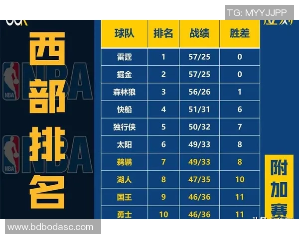 雷霆与国王激战正酣2月24日精彩赛事回顾与分析